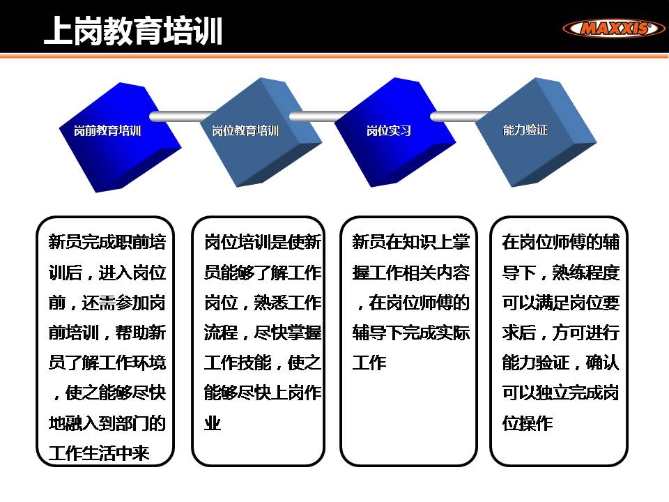 shanggangpeixun(5)
